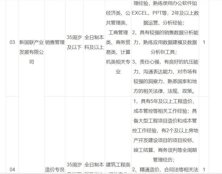 江阴市新国联集团有限公司公开招聘啦