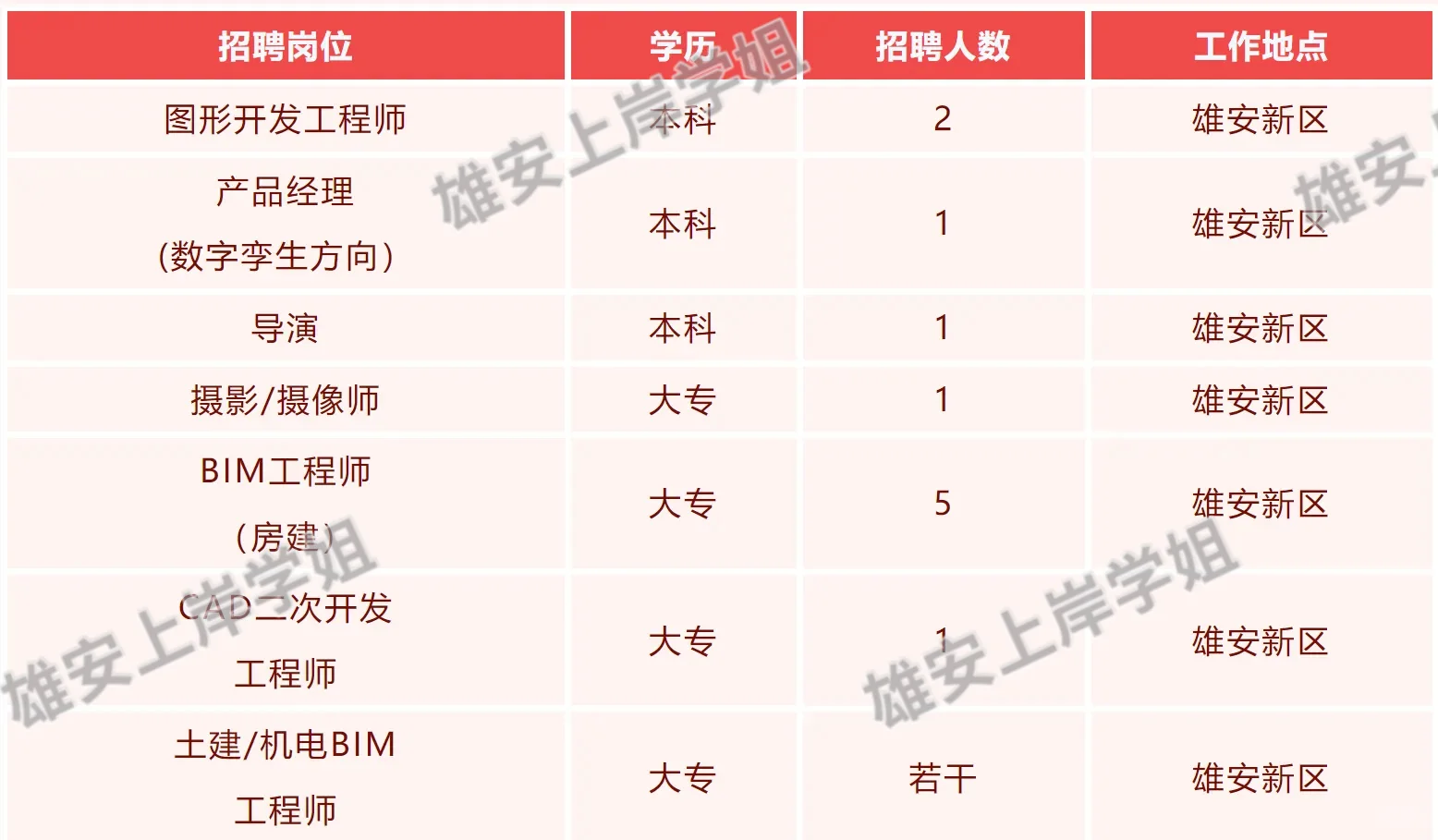 雄安被称为未来之城，科技公司有潜力💪
