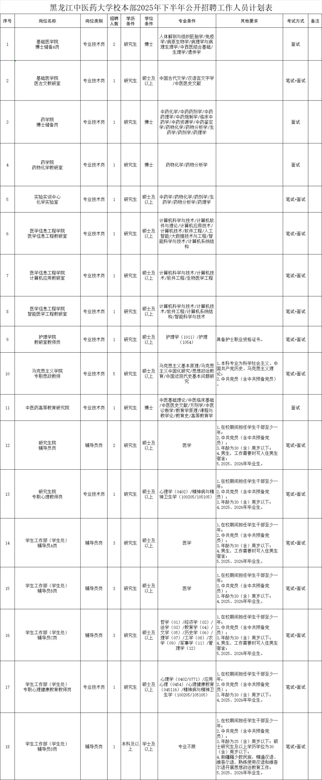 高校招聘信息分享9.24