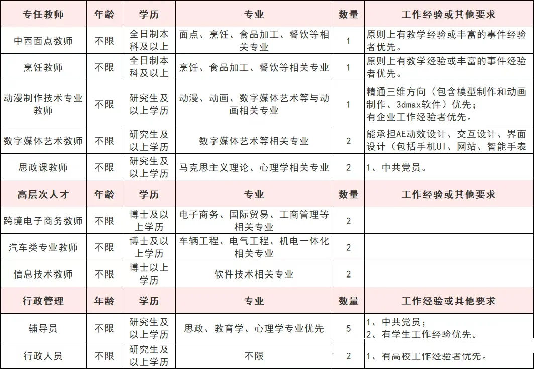 厦门华天涉外学院，招聘20人，含行政人员！