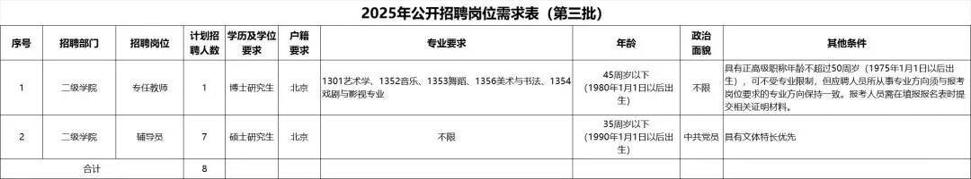 高校招聘信息分享9.24