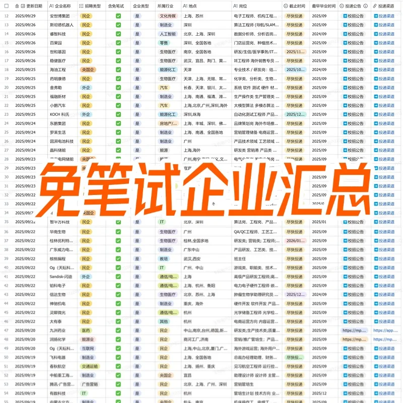 国庆假期尽可能把这些无笔试的秋招都投了
