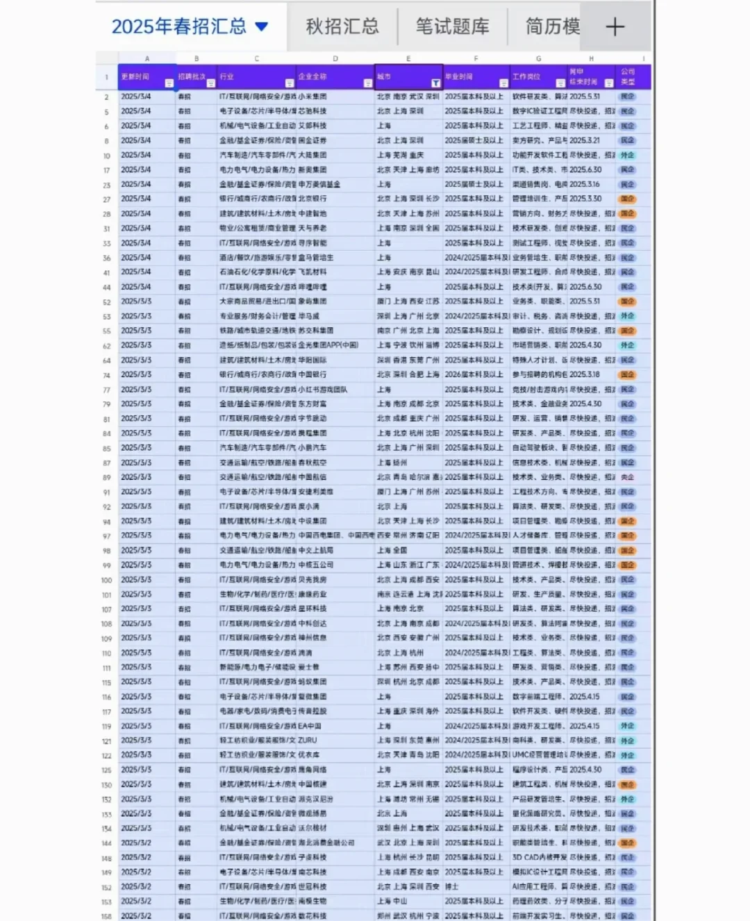 上海春招第二批突然爆发了