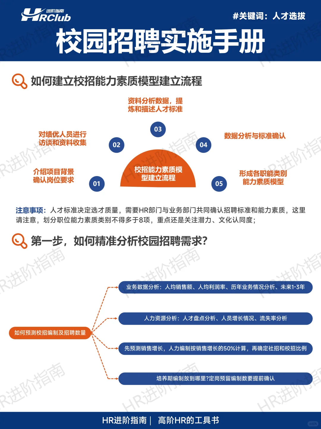 校园招聘实施手册（完整版66页）