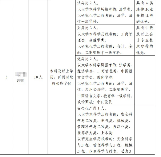 菏泽招60人，zf招人！
