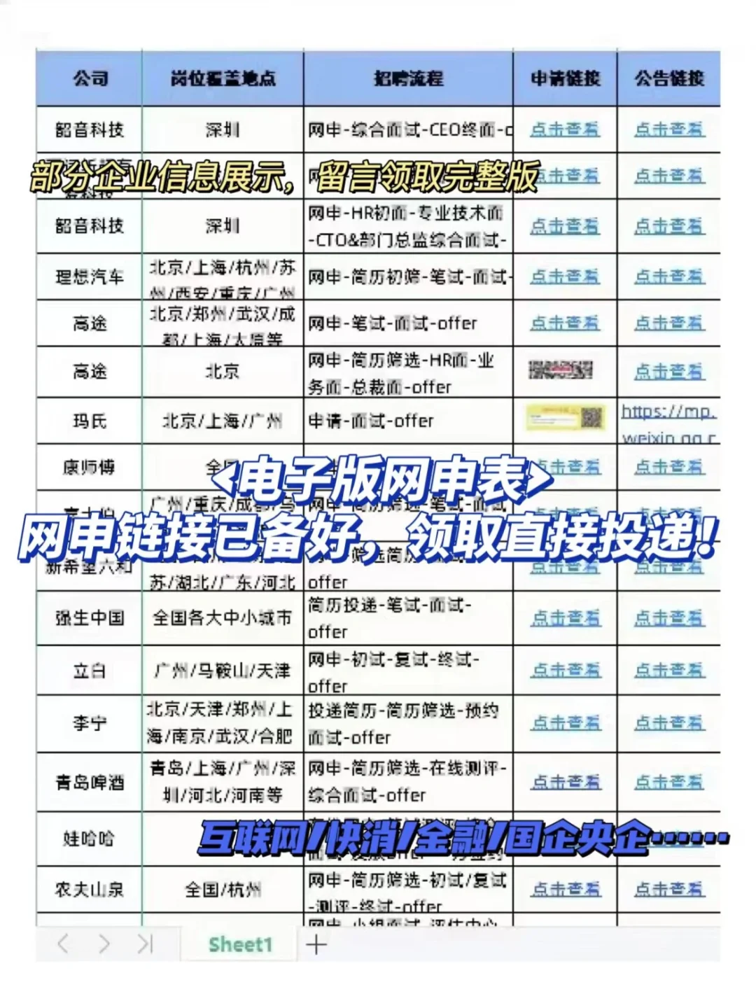 💥20~22届进！应往届投递📄春招汇总更新💥