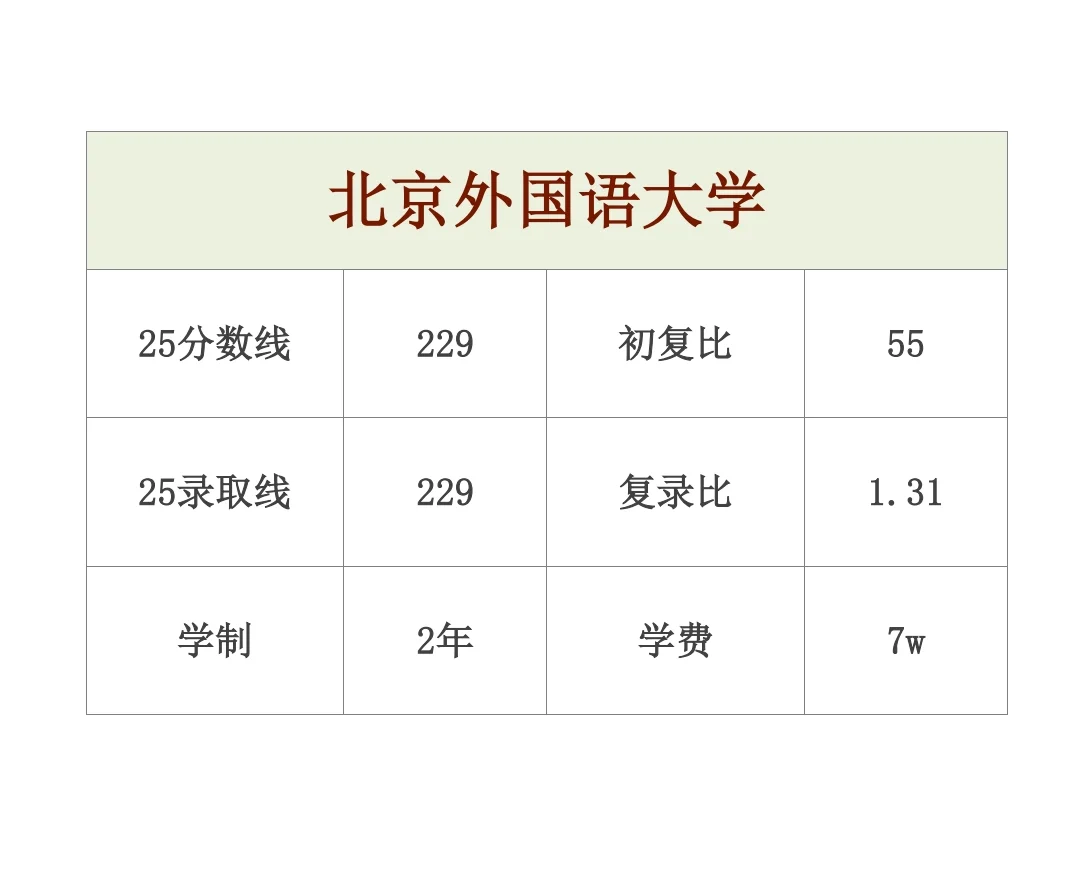 mpacc复试无笔试的10所院校
