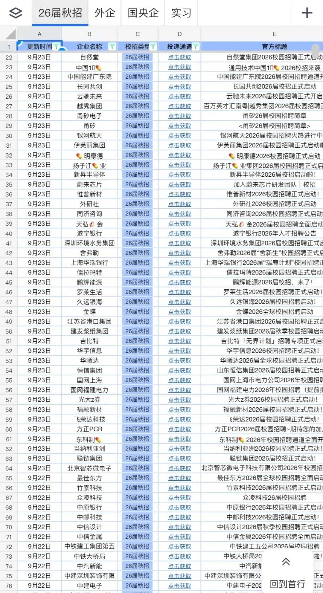背景一般的就去投中小公司