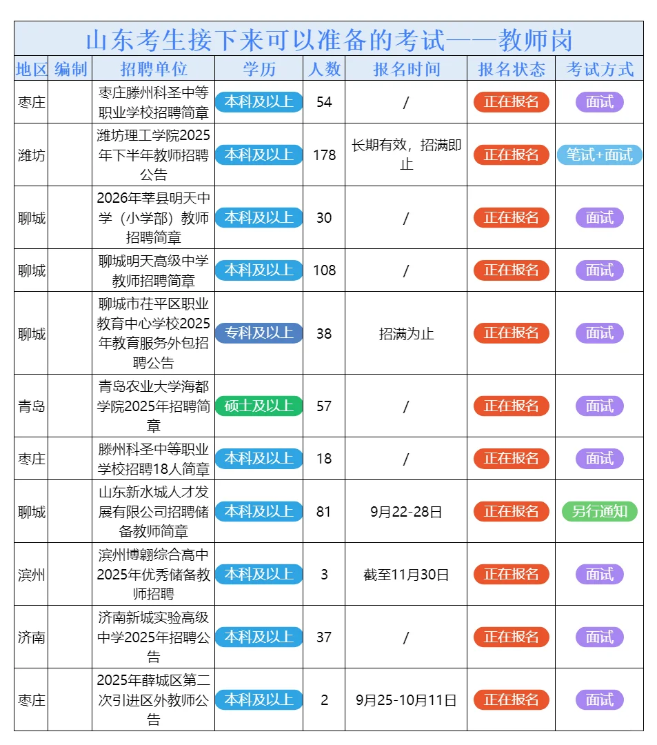 9月27日山东的招聘公告来了