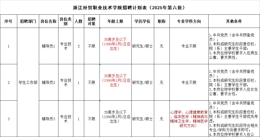 辅导员招聘&高校教师招聘&行政岗招聘