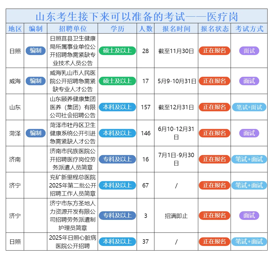 9月27日山东的招聘公告来了
