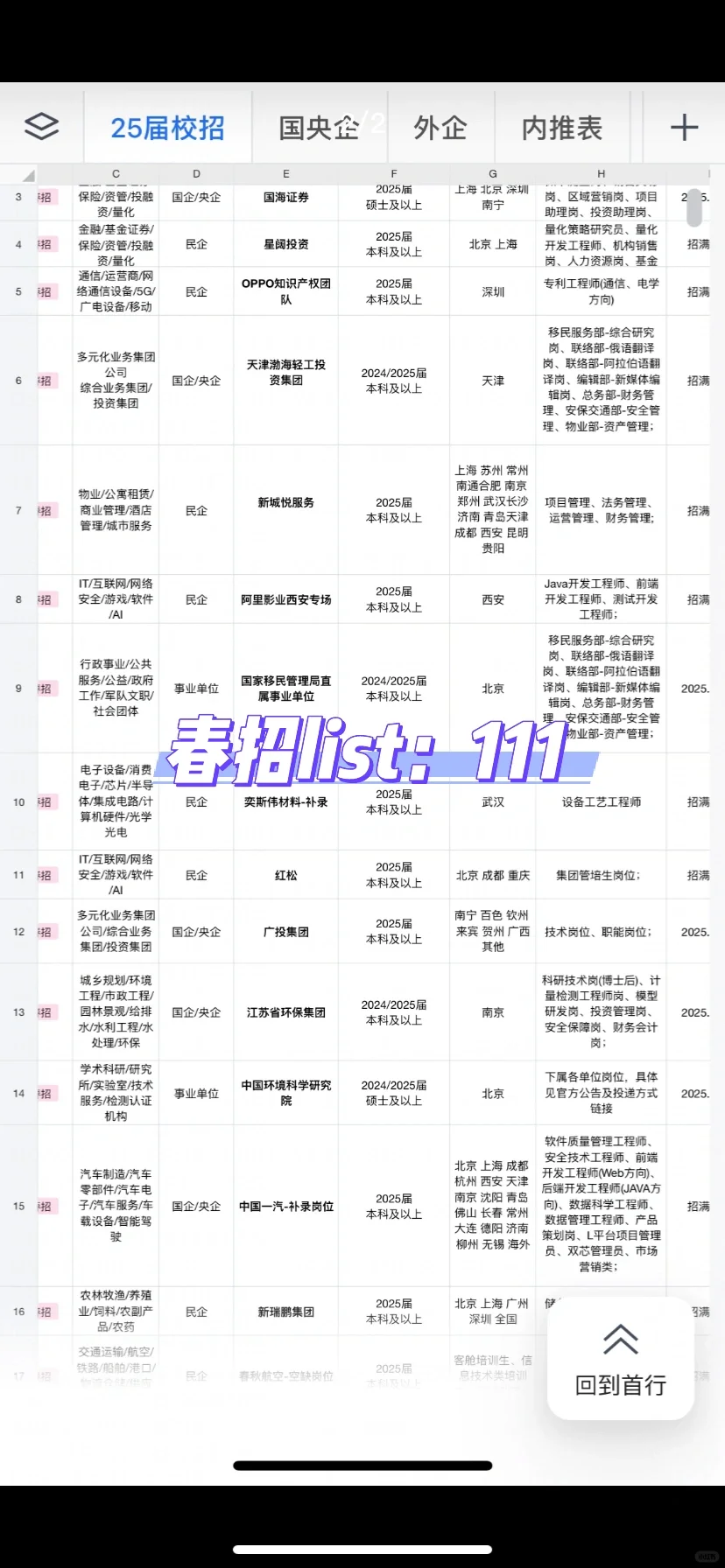 紧急🆘4 月中旬春招再爆发，25 届别错过‼️