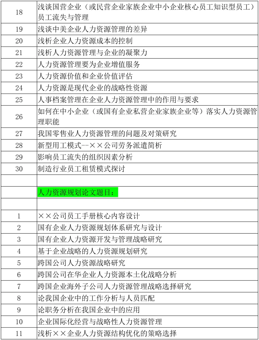 2025人力资源管理专业毕业论文选题参考