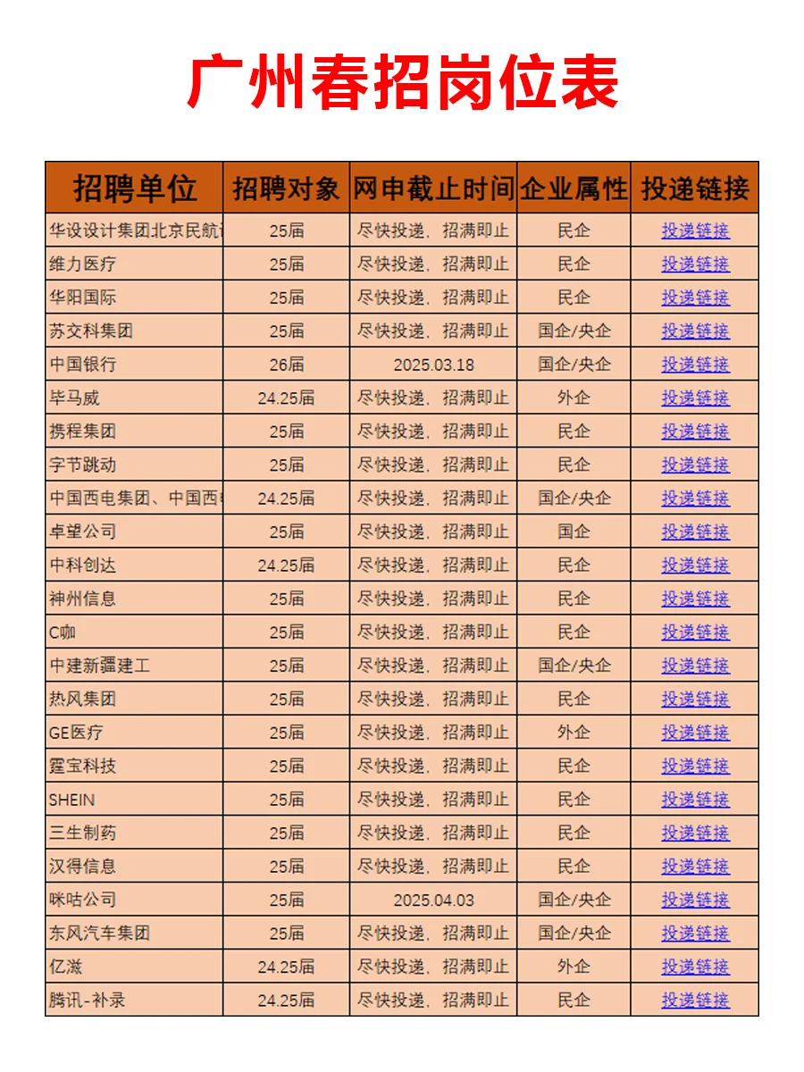 3.4 广州春招第一批开始了 大家早早投