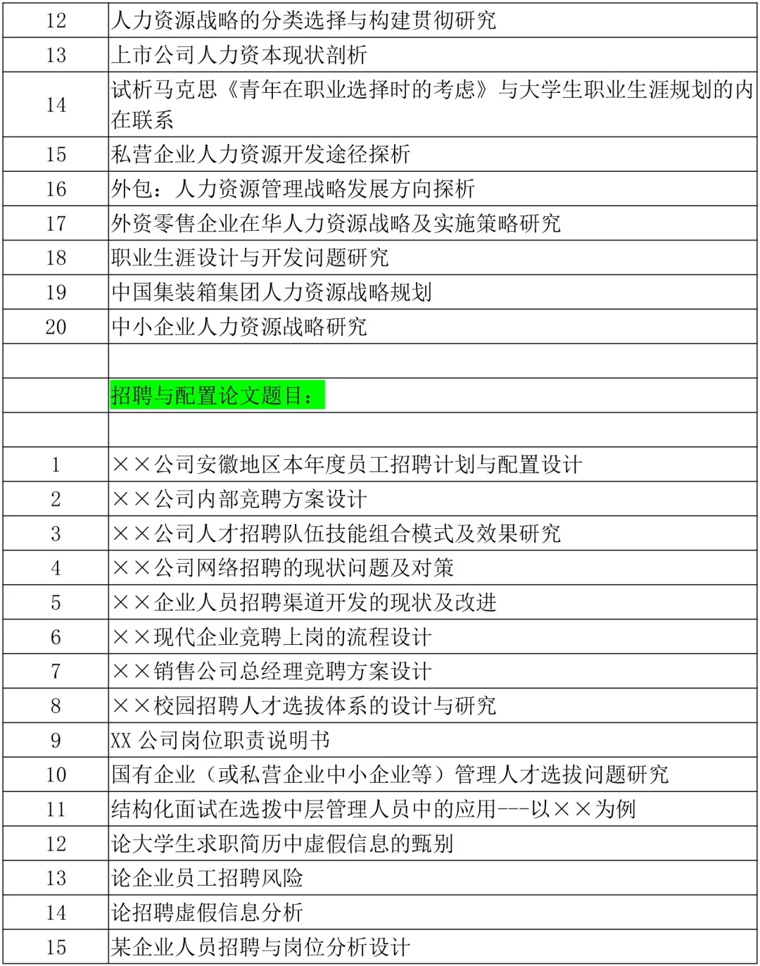 2025人力资源管理专业毕业论文选题参考