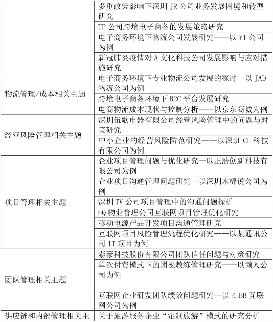 2025人力资源管理专业毕业论文选题参考