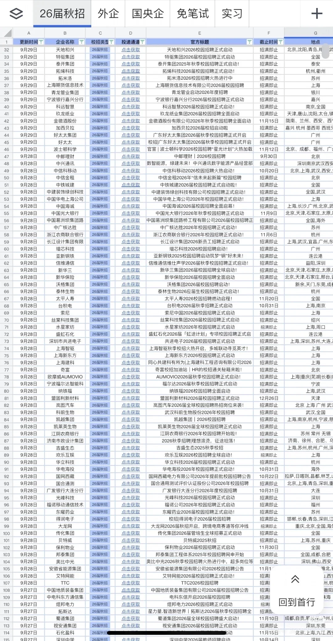 10.1都快去给我投这些小众国央企