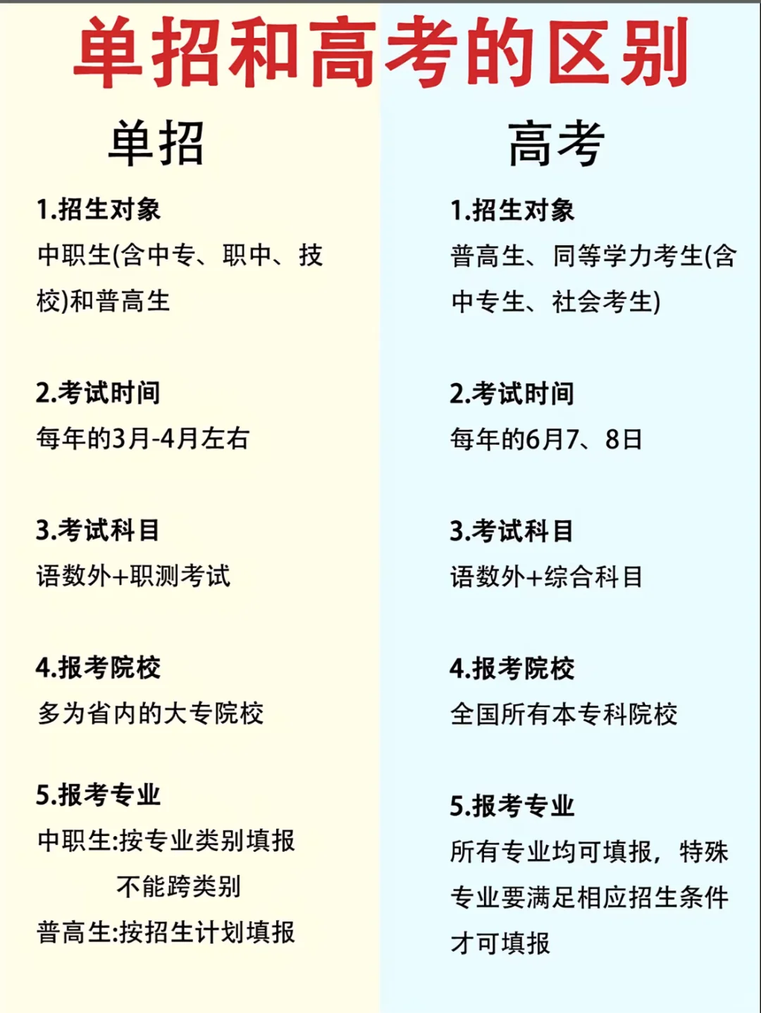 上大学后才知道，高考和单招考上的区别很大
