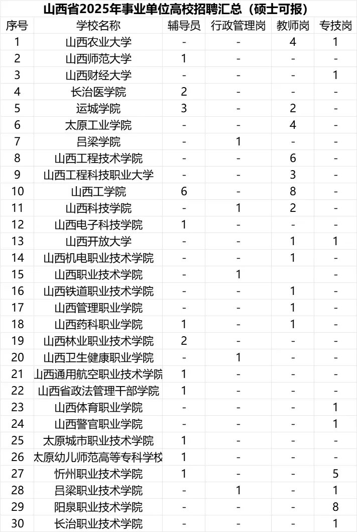 高校招聘信息分享9.24