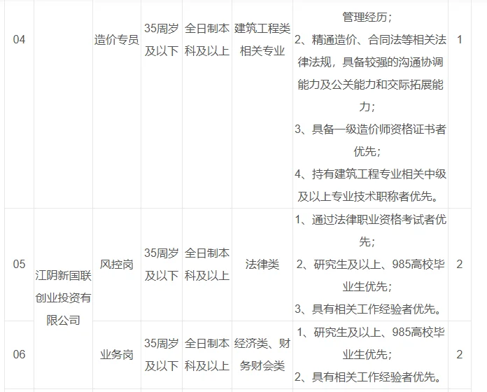 江阴市新国联集团有限公司公开招聘啦