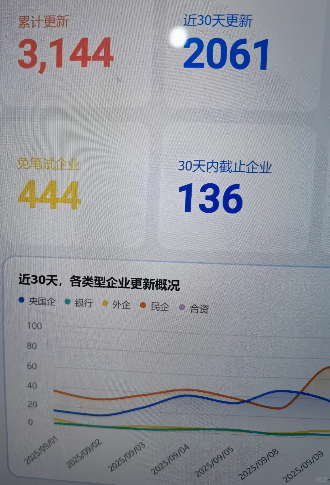 9.28 2天后 这些央国企 网申全部截止