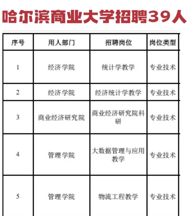 只面试！哈尔滨商业大学公开招聘39人