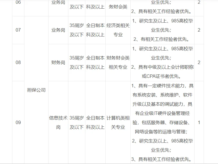江阴市新国联集团有限公司公开招聘啦