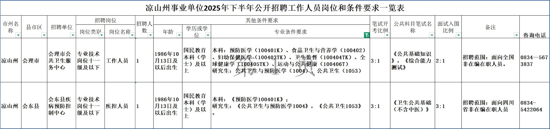 2025 年下半年四川省事业单位招聘汇总-中