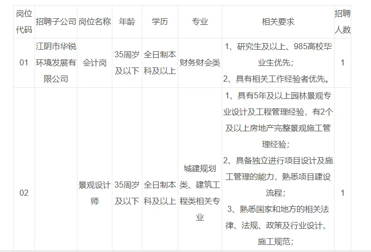 江阴市新国联集团有限公司公开招聘啦