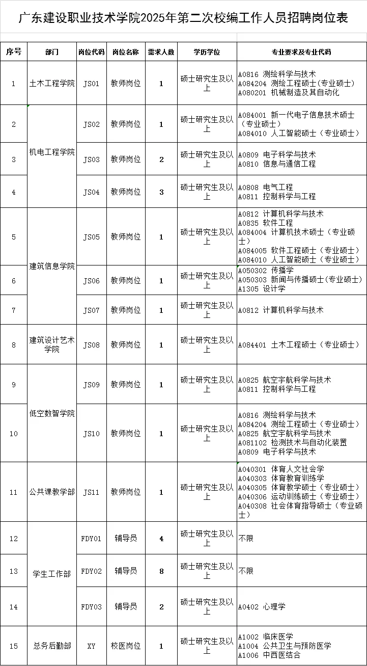 辅导员招聘&高校教师招聘&行政岗招聘