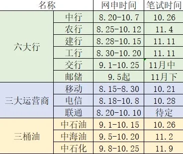 国庆结束别忘了报名哦！