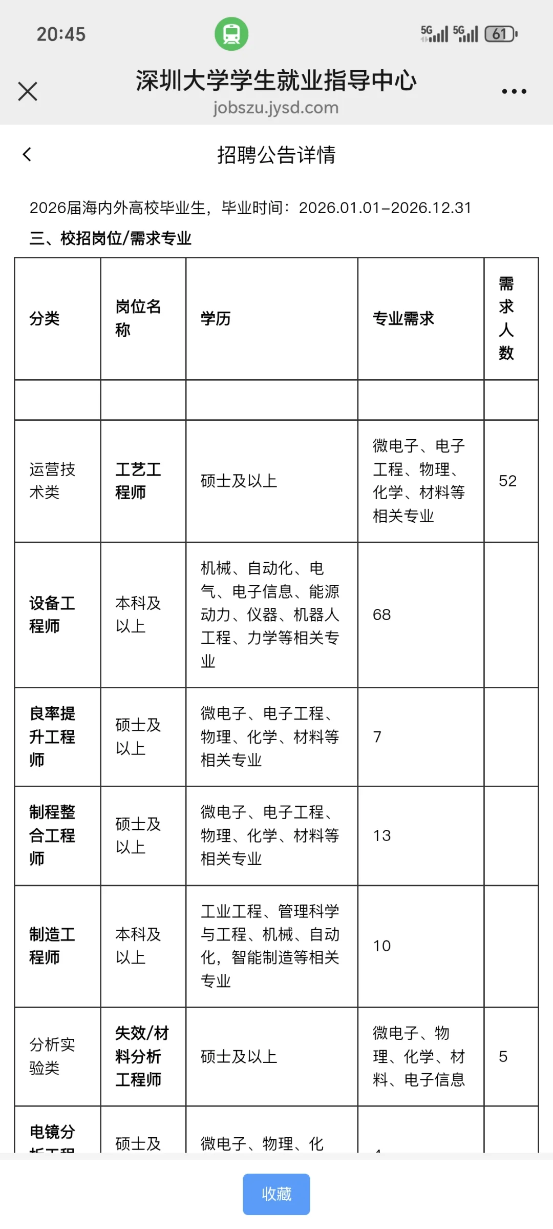 东莞市新兴产业投资有限公司2026校园招聘