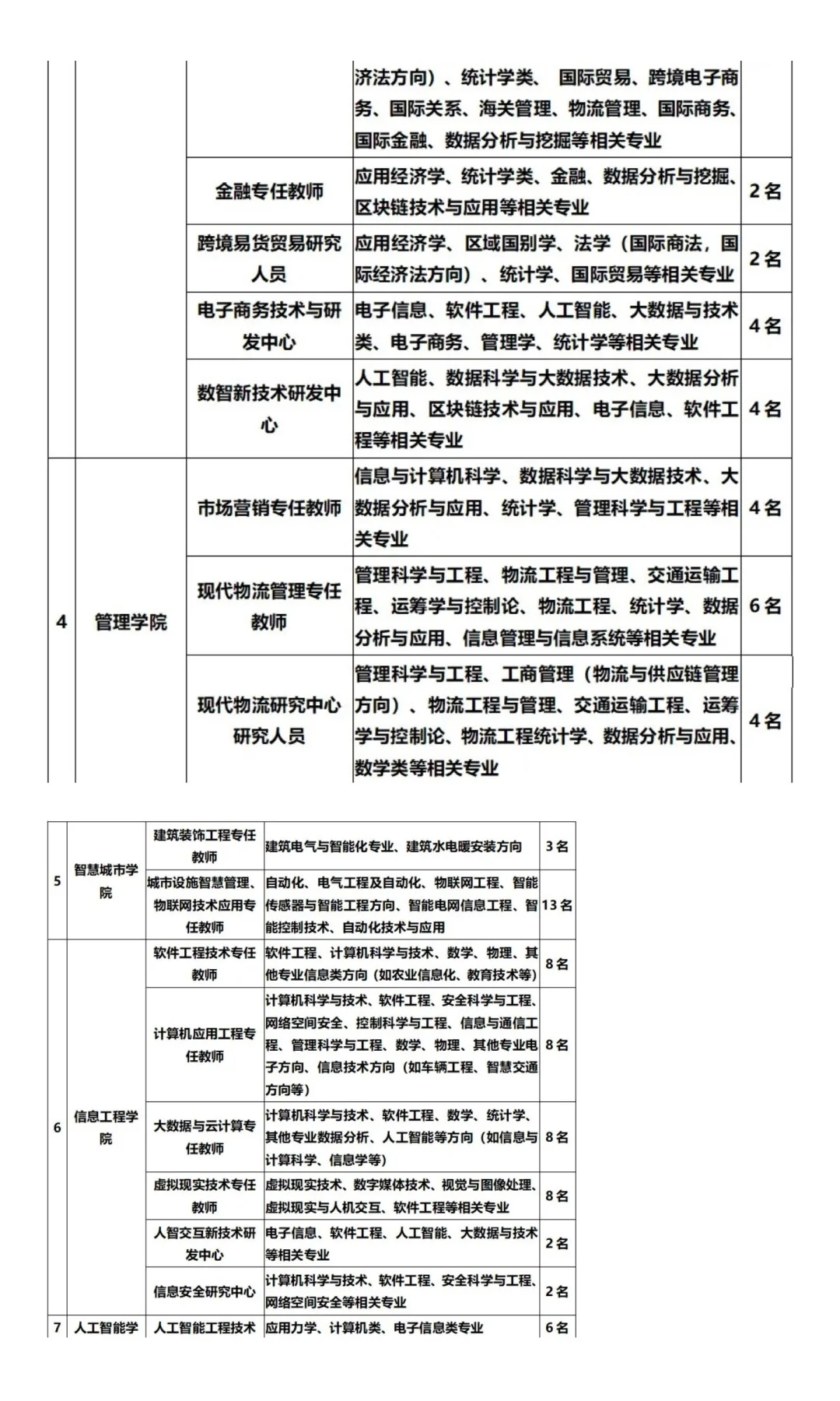 山东外事职业大学招聘教师