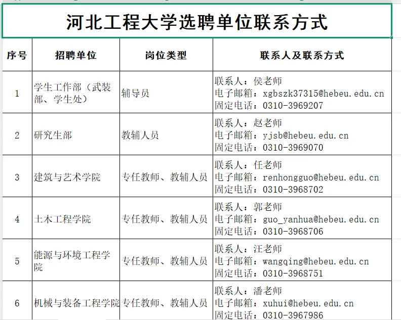 河北部分高校近期招聘