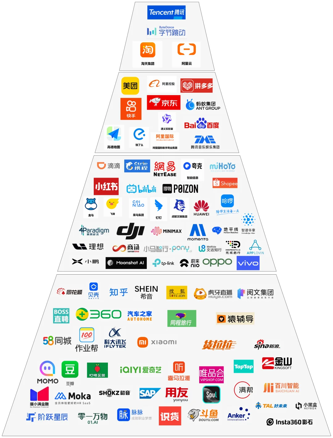 互联网秋招不知道该投什么公司请点进来