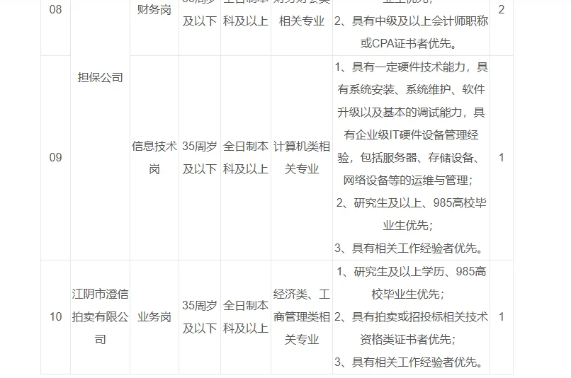 江阴市新国联集团有限公司公开招聘啦
