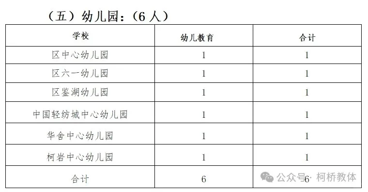 免笔试～免笔试～