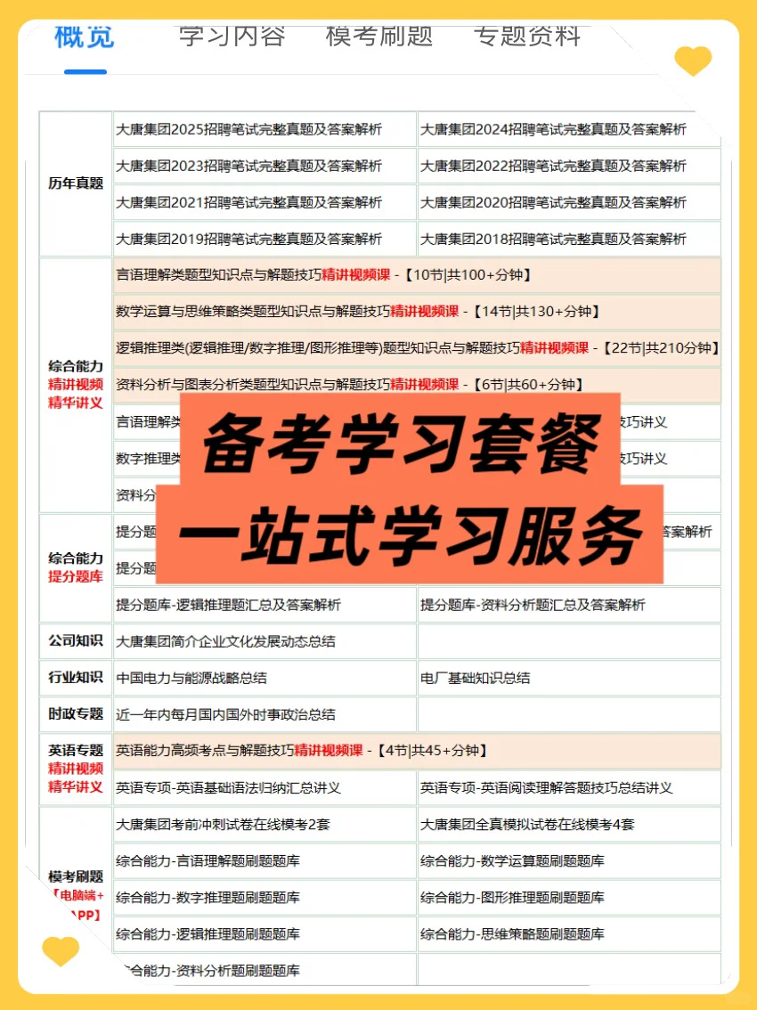 原来大唐集团笔试可以作弊啊姐瞬间不急了！