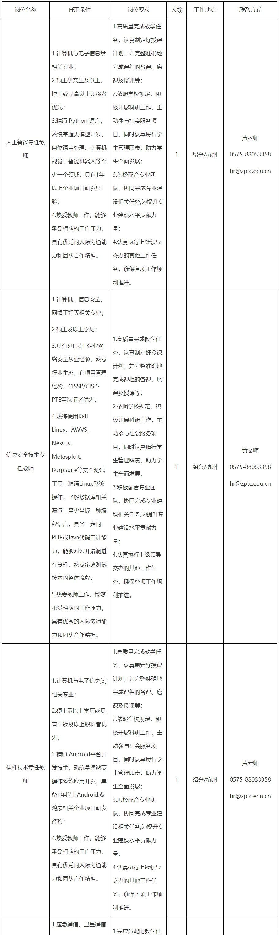 高校招聘信息分享9.24