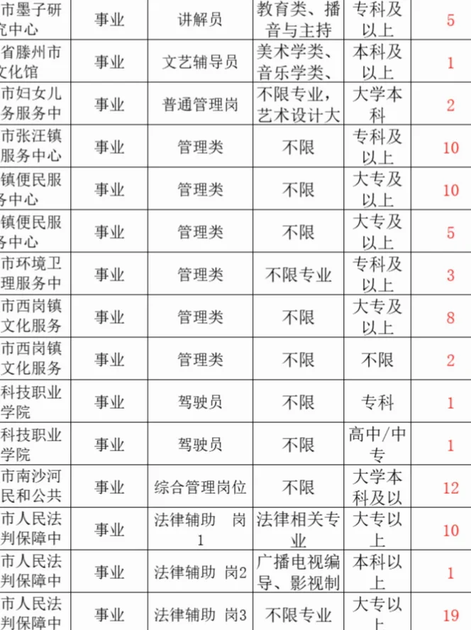 这个可以啊，不限专业无笔试