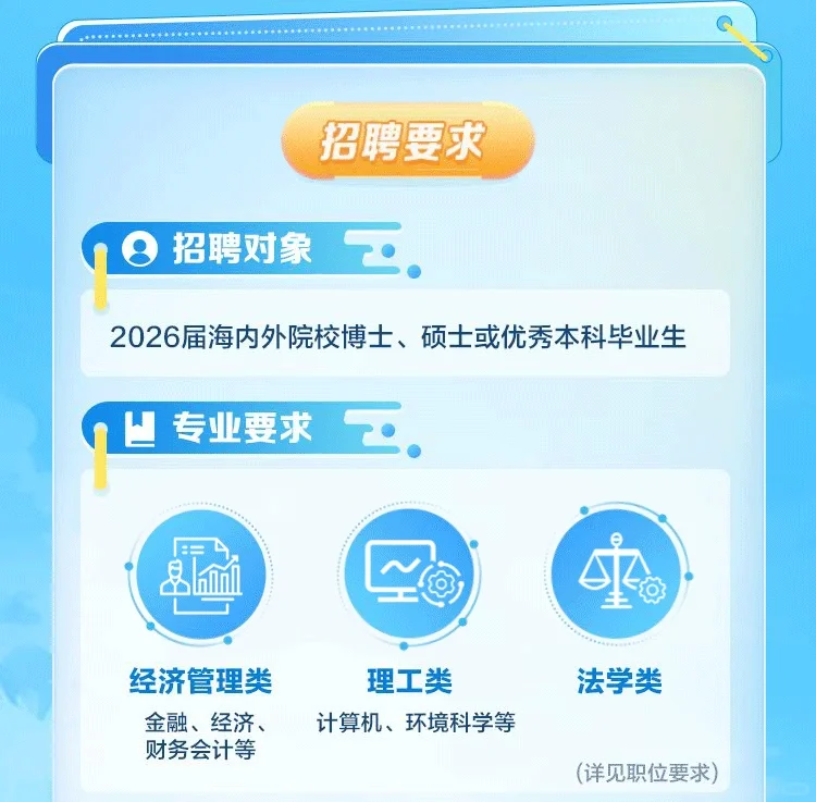 上海交易集团2026校园招聘（管培生）