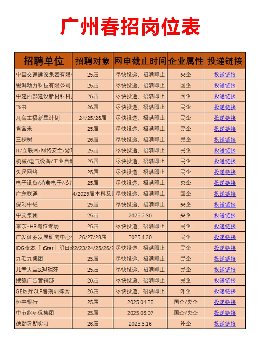4.23 广州春招新开，果然是好饭不怕晚啊