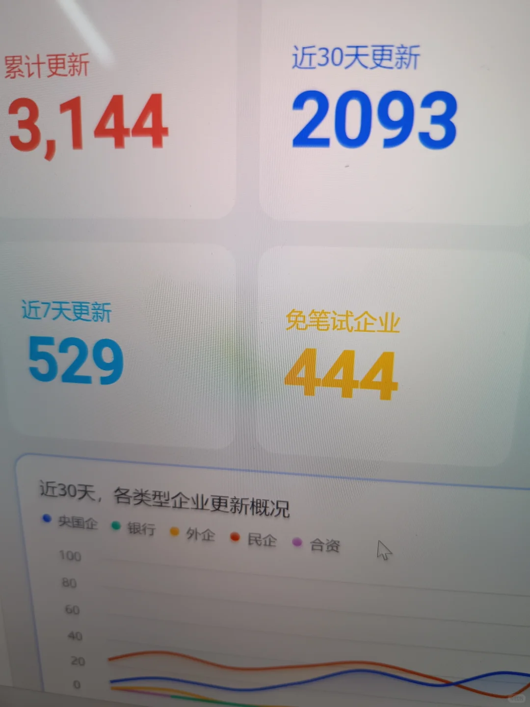 先把400家，免笔试/不限专业秋招投一遍啊