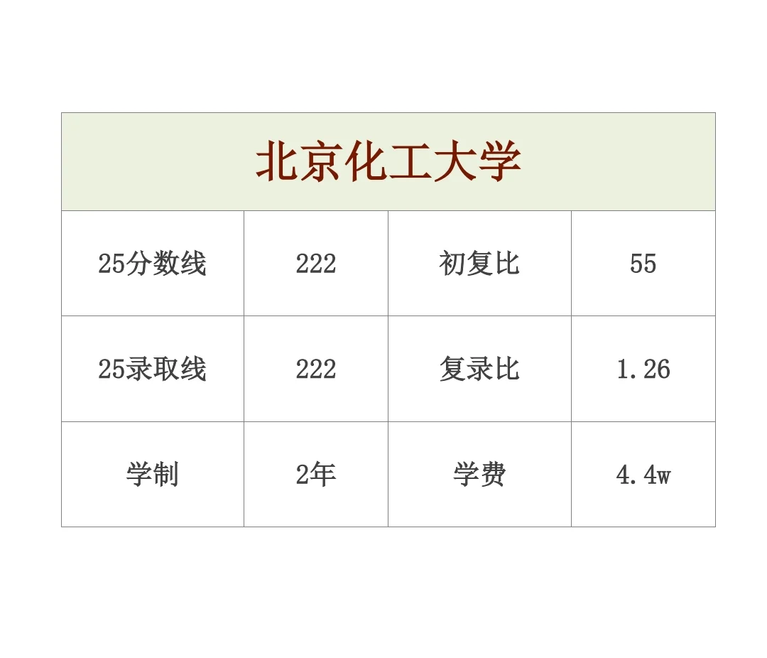mpacc复试无笔试的10所院校