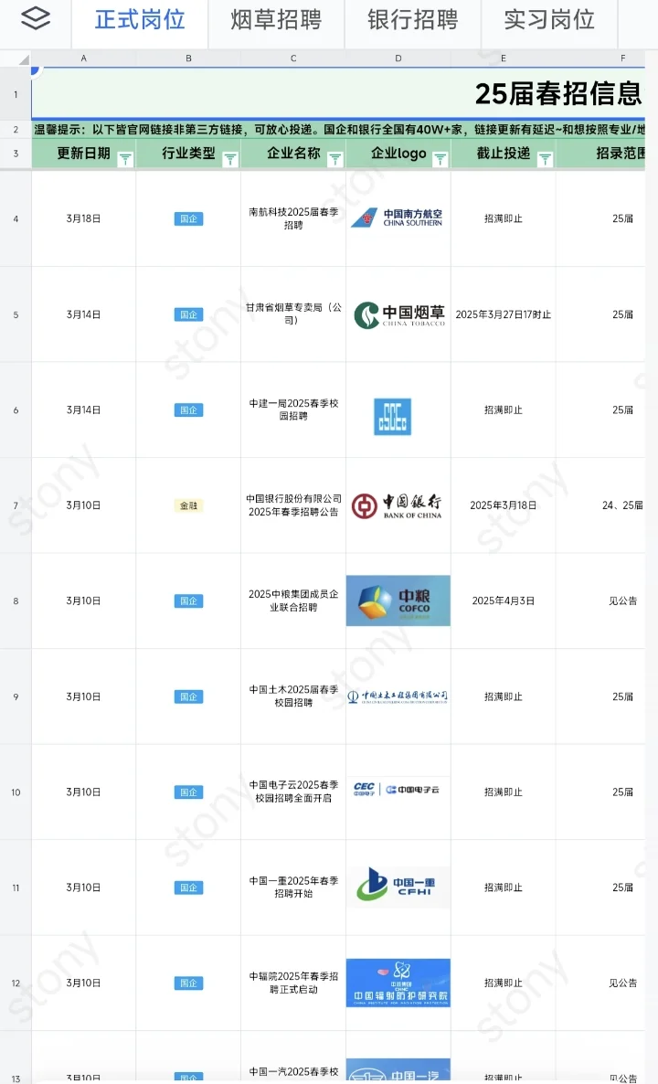 3.24这周央国企春招突然爆发了投不完!