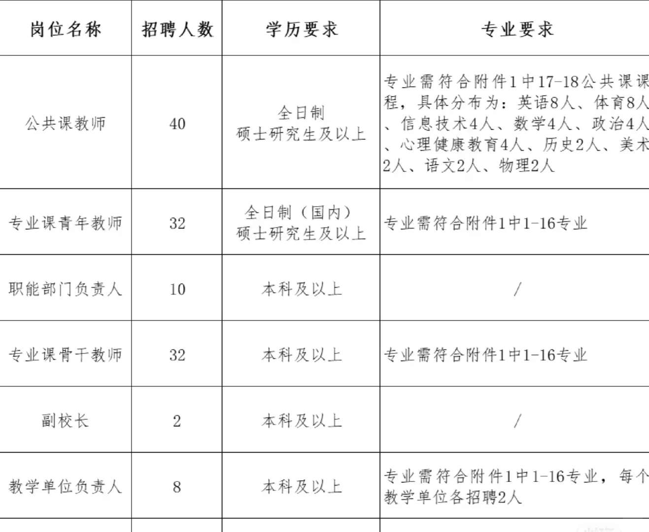 研究生赢麻了！山东职业院校156人无笔试