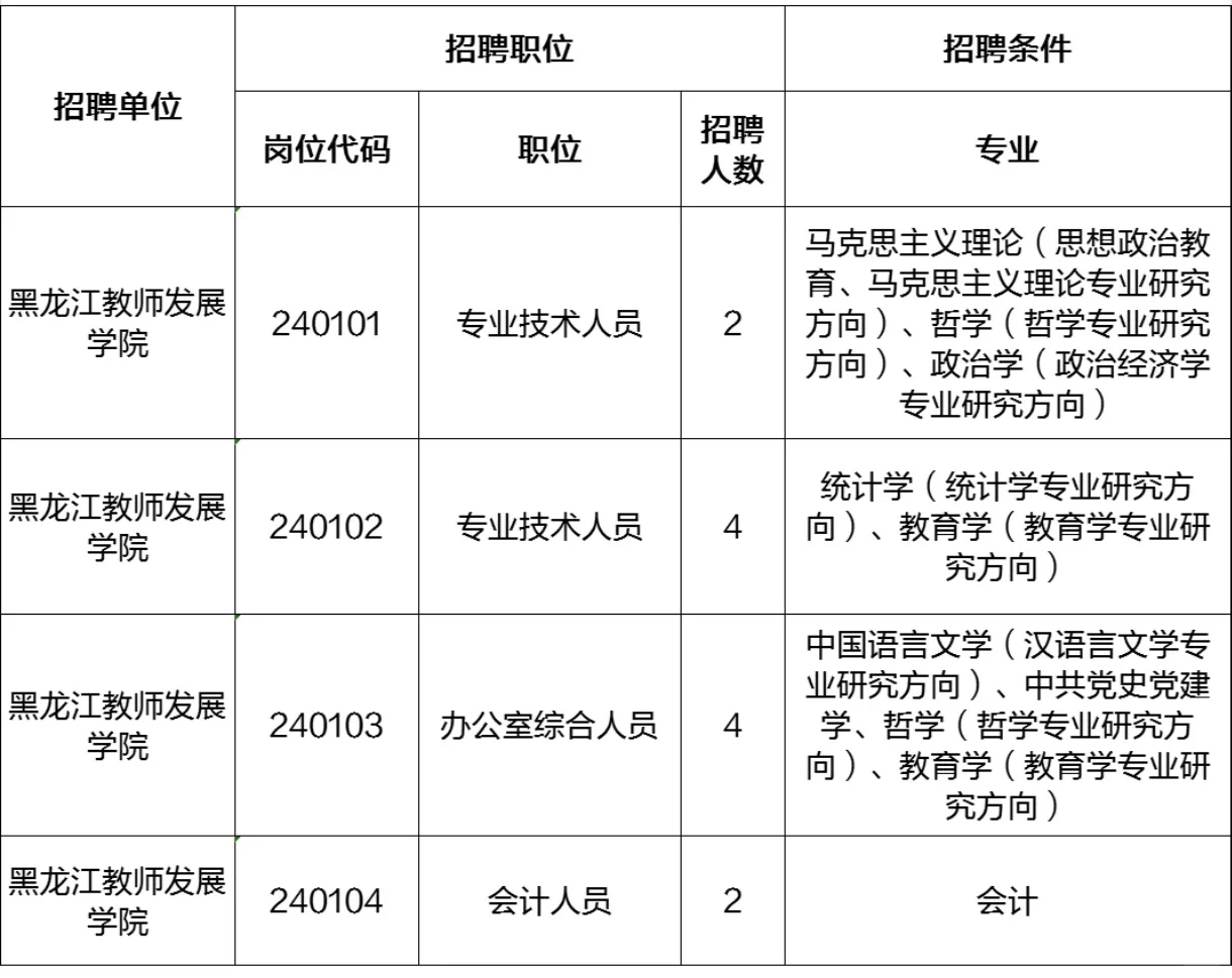 2024黑龙江省教师发展学院招聘12人，无笔试