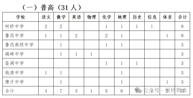 免笔试～免笔试～