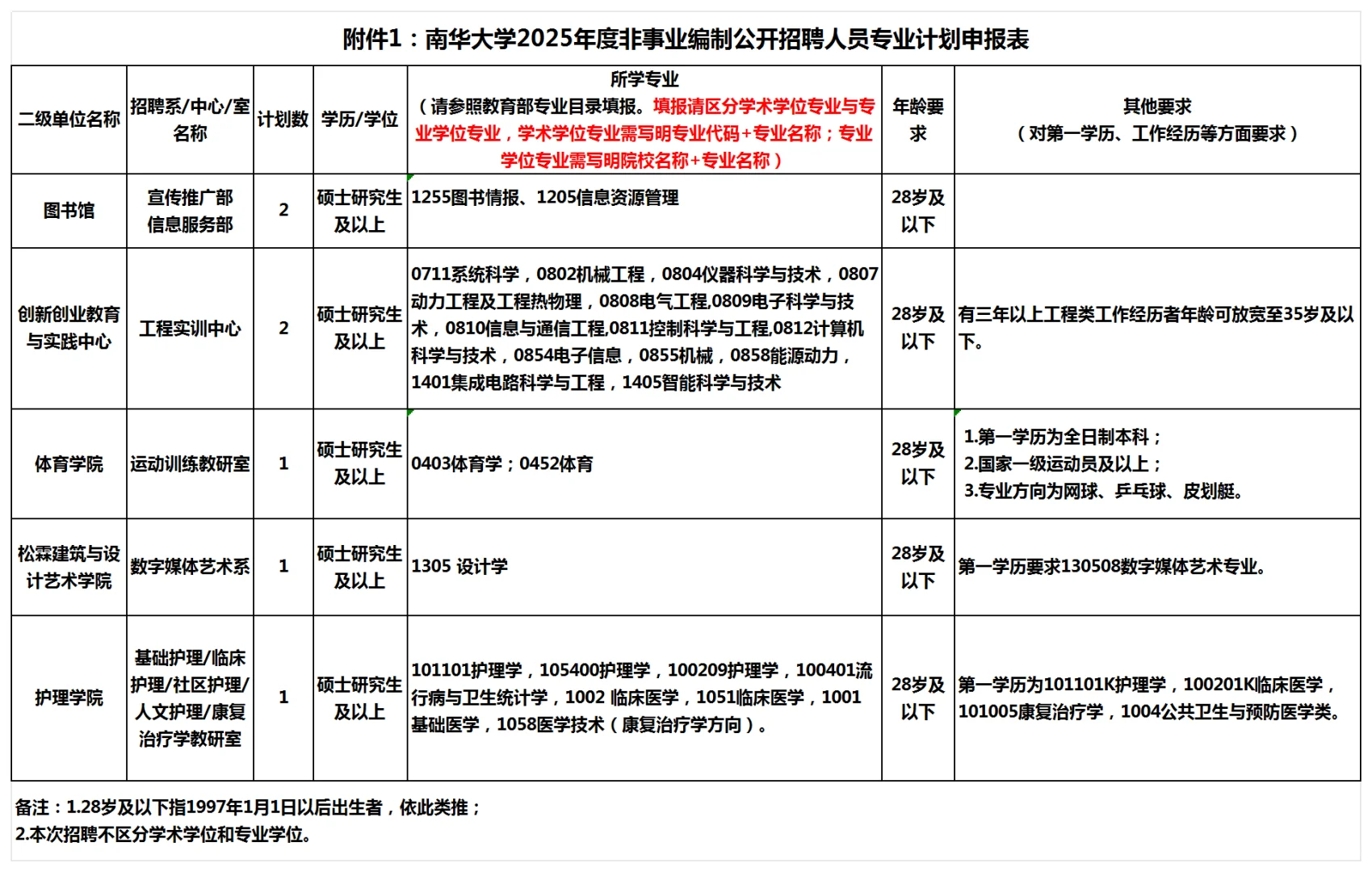 南华大学2025年招聘公告