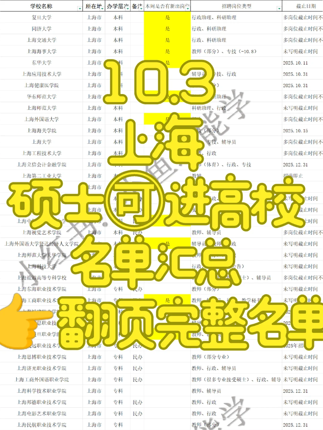 硕士🉑，上海37所高校招聘中，部分带编